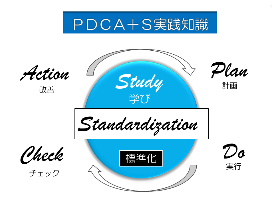 PDCAのスライド 表紙