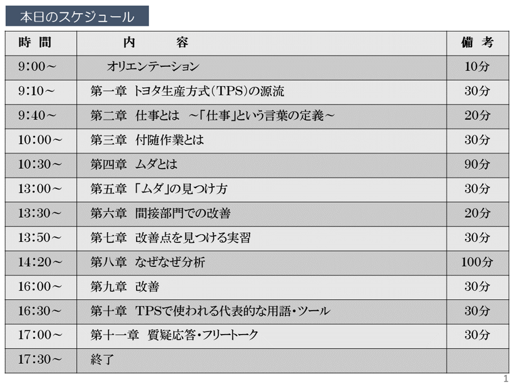 トヨタ生産方式 基礎研修 目次 スケジュール