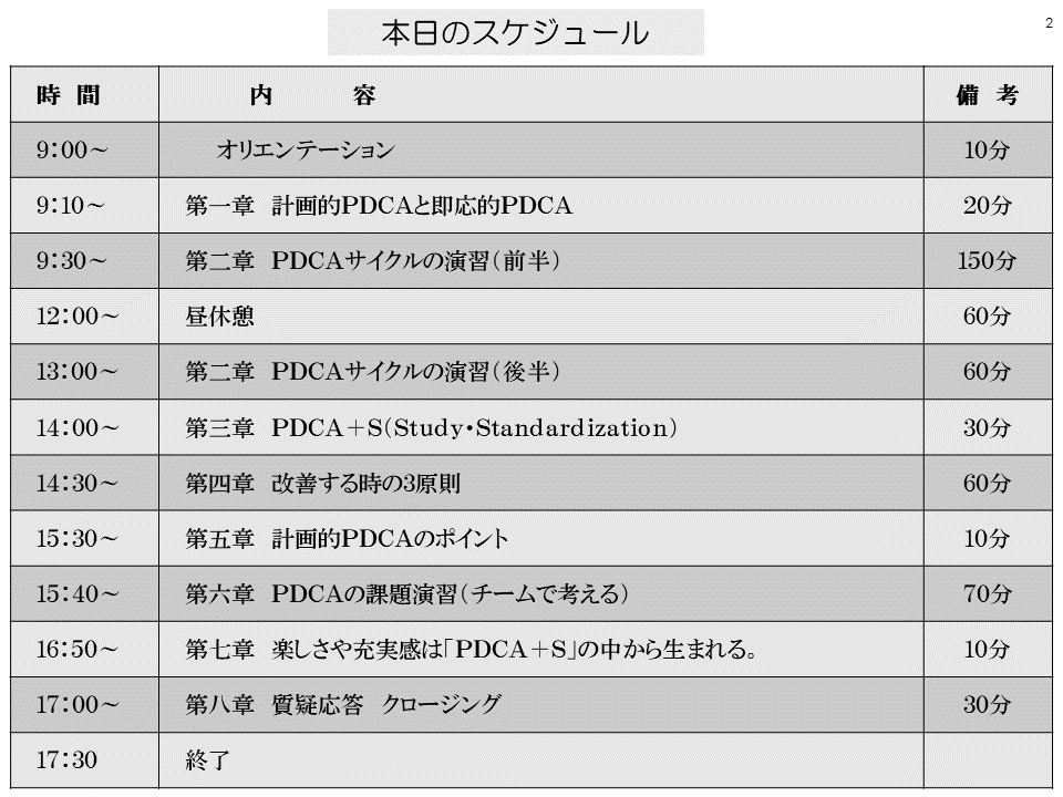 のスライド 目次